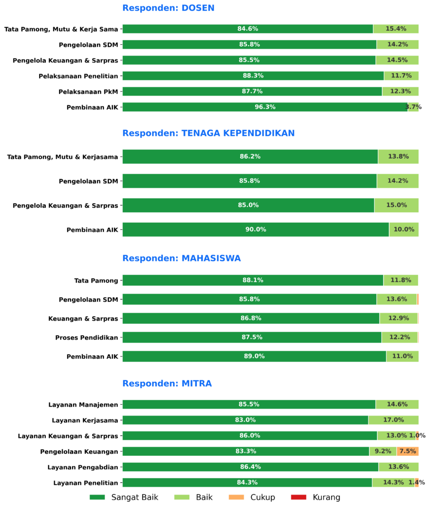 Grafik Kepuasan Pemangku Kepentingan
